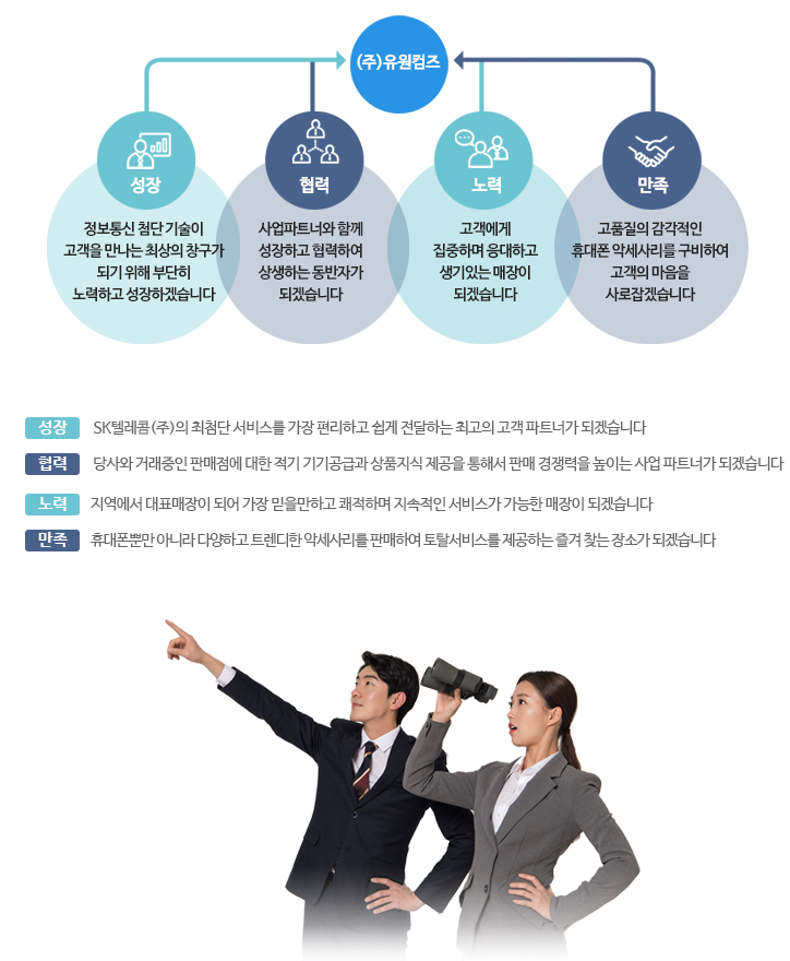 추구방향